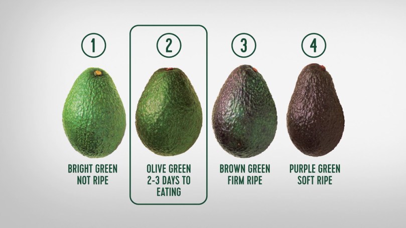 How to Differentiate the Ripeness of an Avocado